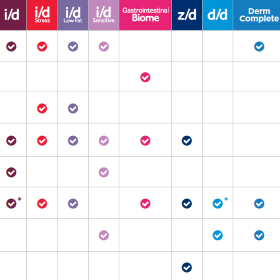 PD ActivBiome+ Categorie informatie