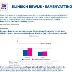 pod food allergies cer
